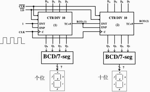 同步與異步級聯在計數器集成電路中的應用 以74160、74161與74163為例